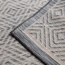 Jakie dywany są obecnie najmodniejsze?